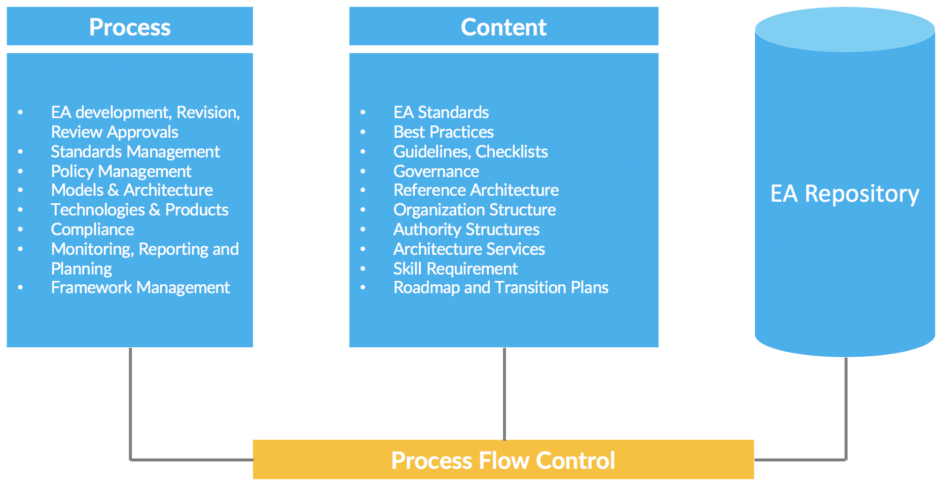 enterprise-architecture-governance-the-definitive-guide-leanix